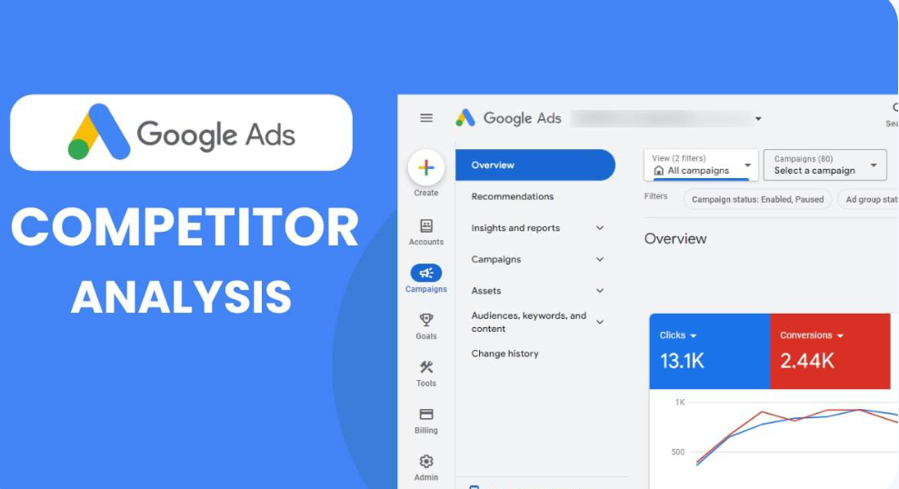 What Is Google Ads Competitor Analysis?