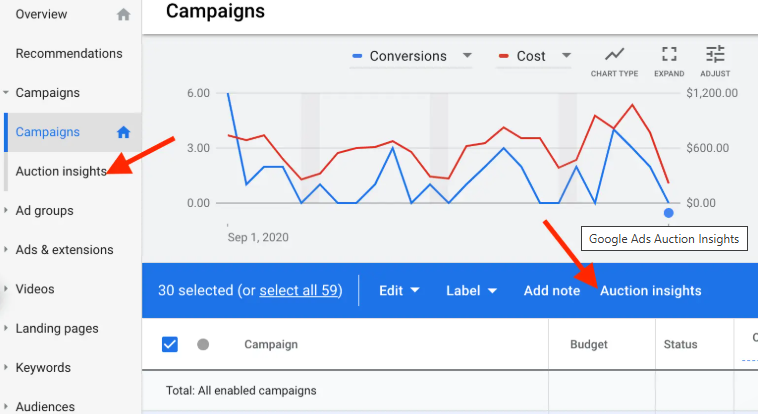 Using a Google Ads Competitor Analysis